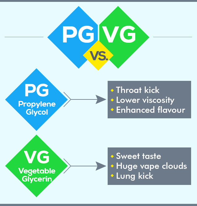 Vegetable-Glycerin vs Propylene-Glycol Which is the Best? Info