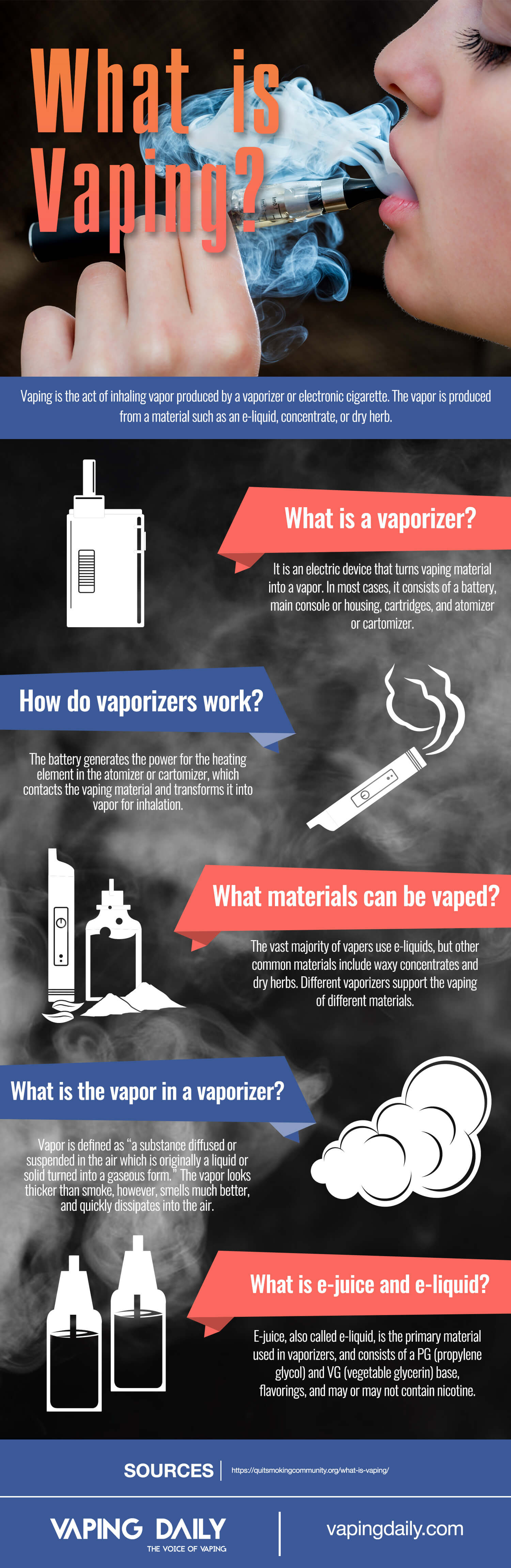 What is Vaping infographics