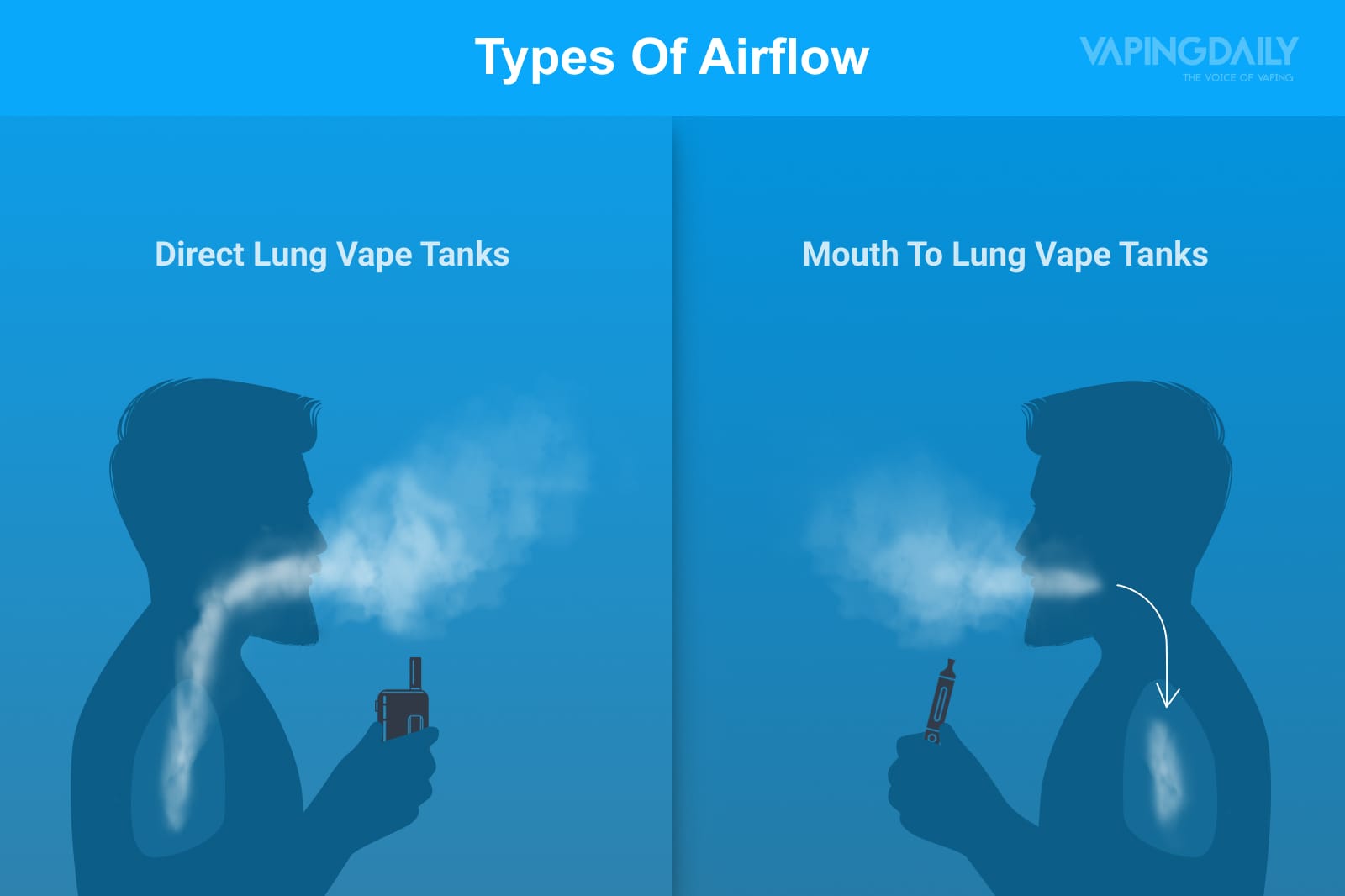 Types of Airflow image