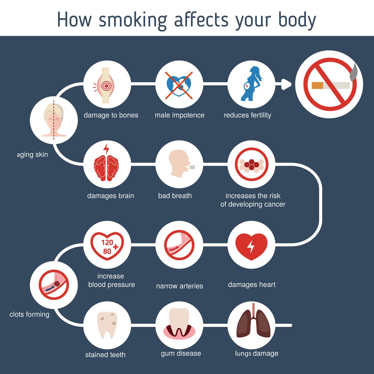 effects of smoking