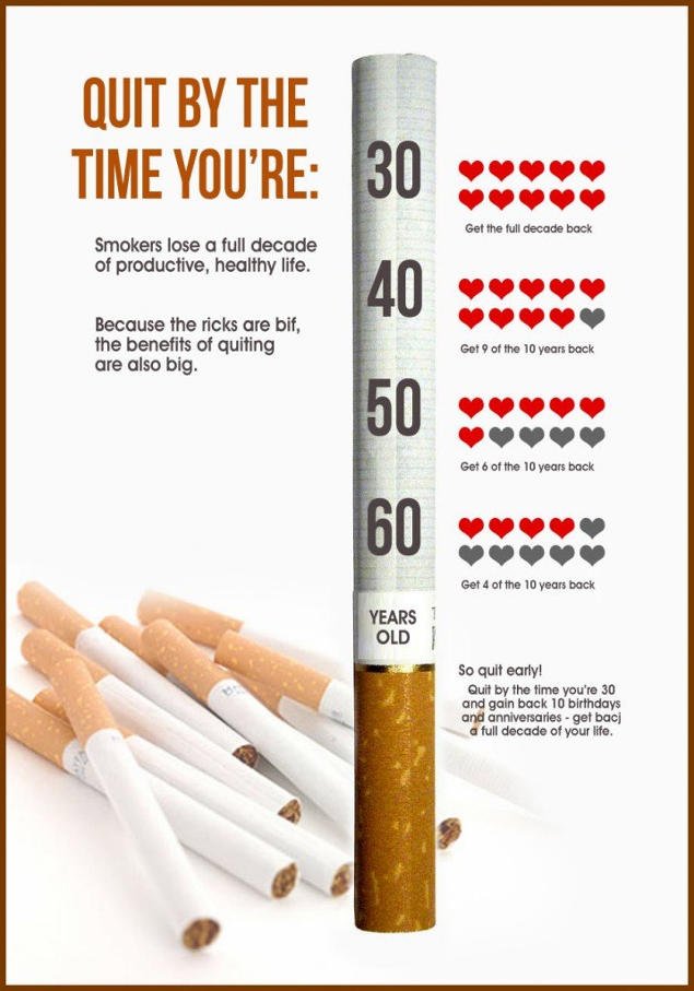 how long does it take to get over quitting smoking
