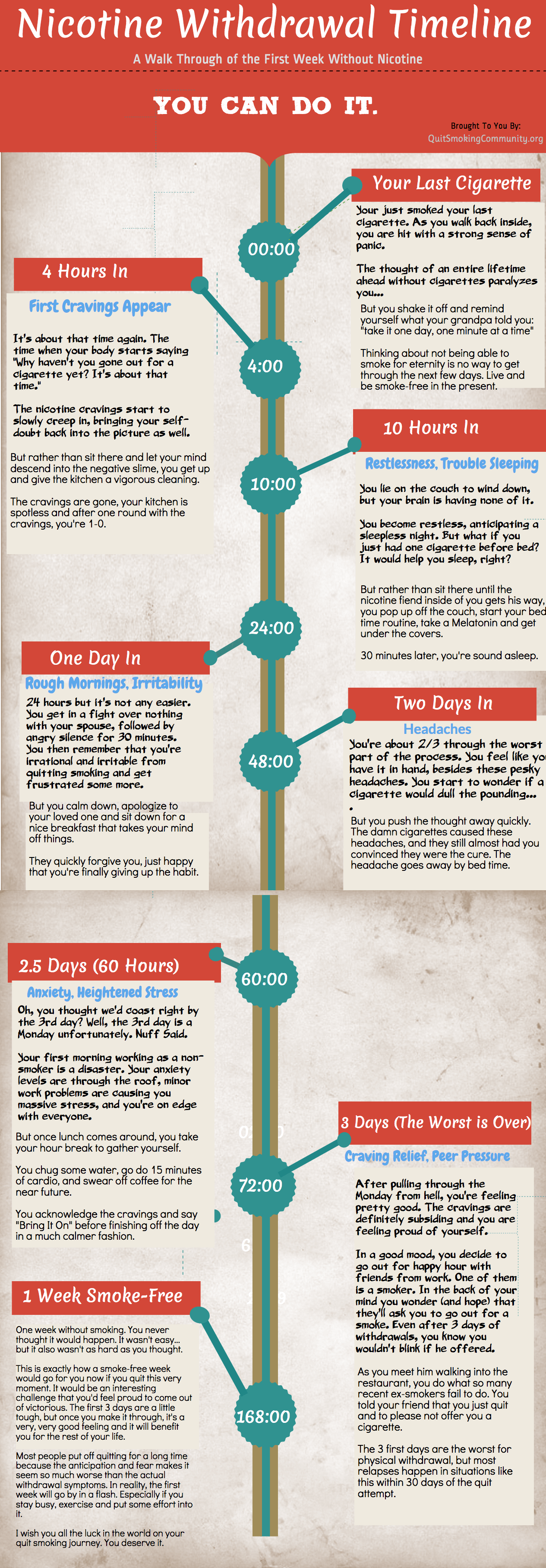 Nicotine Withdrawal Symptoms and Timeline | Infographic