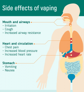 Side effects of vaping