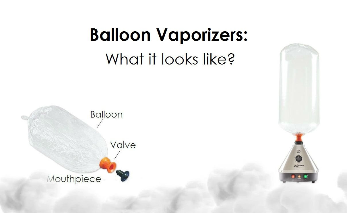 Balloon Vaporizers what it looks like image