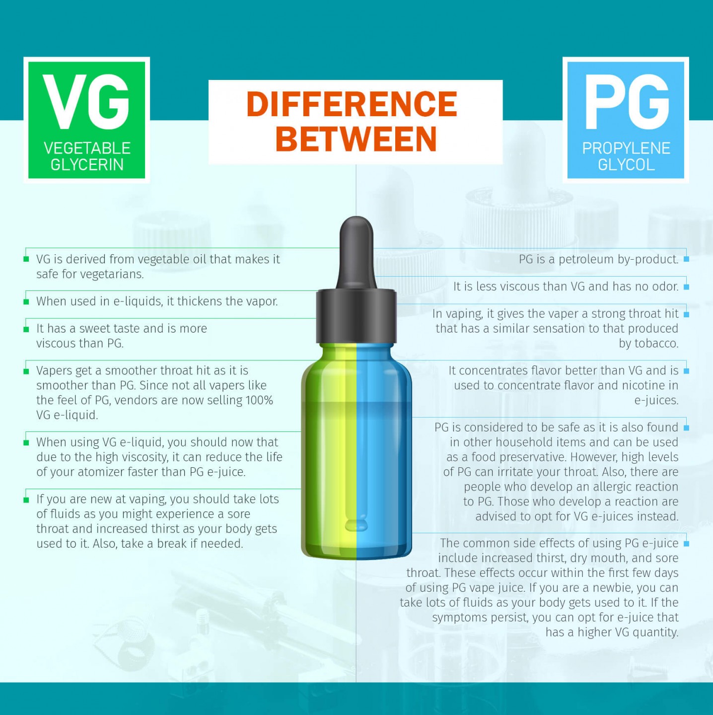 PG and VG Vaping - Propylene Glycol and Vegetable Glycerin 