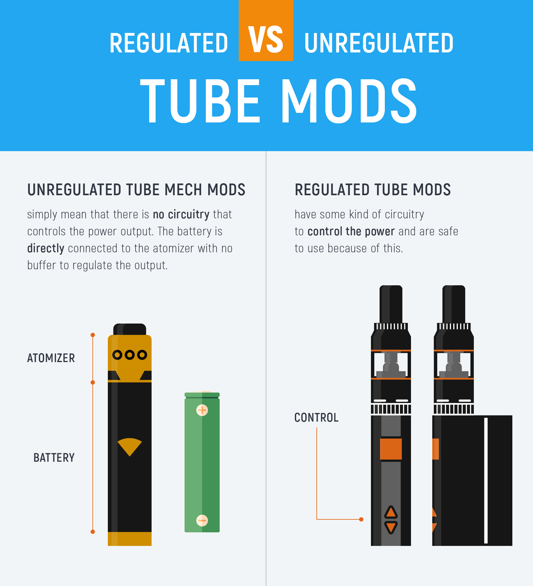 Regulated vs Unregulated Tube Mods image