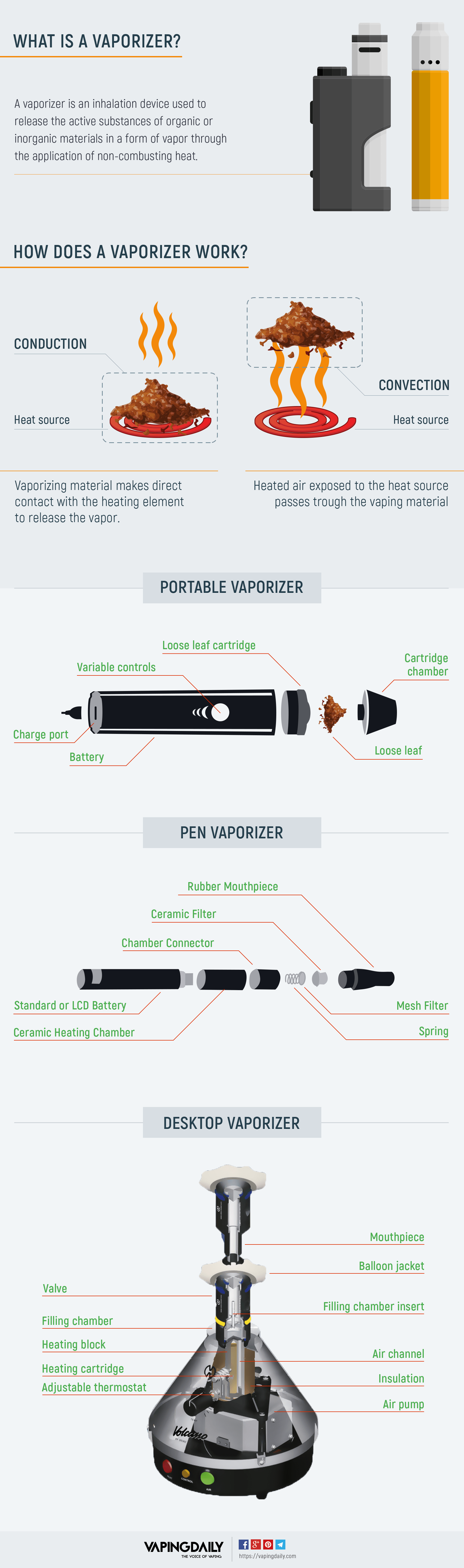 Portable Vaporizer Comparison Chart