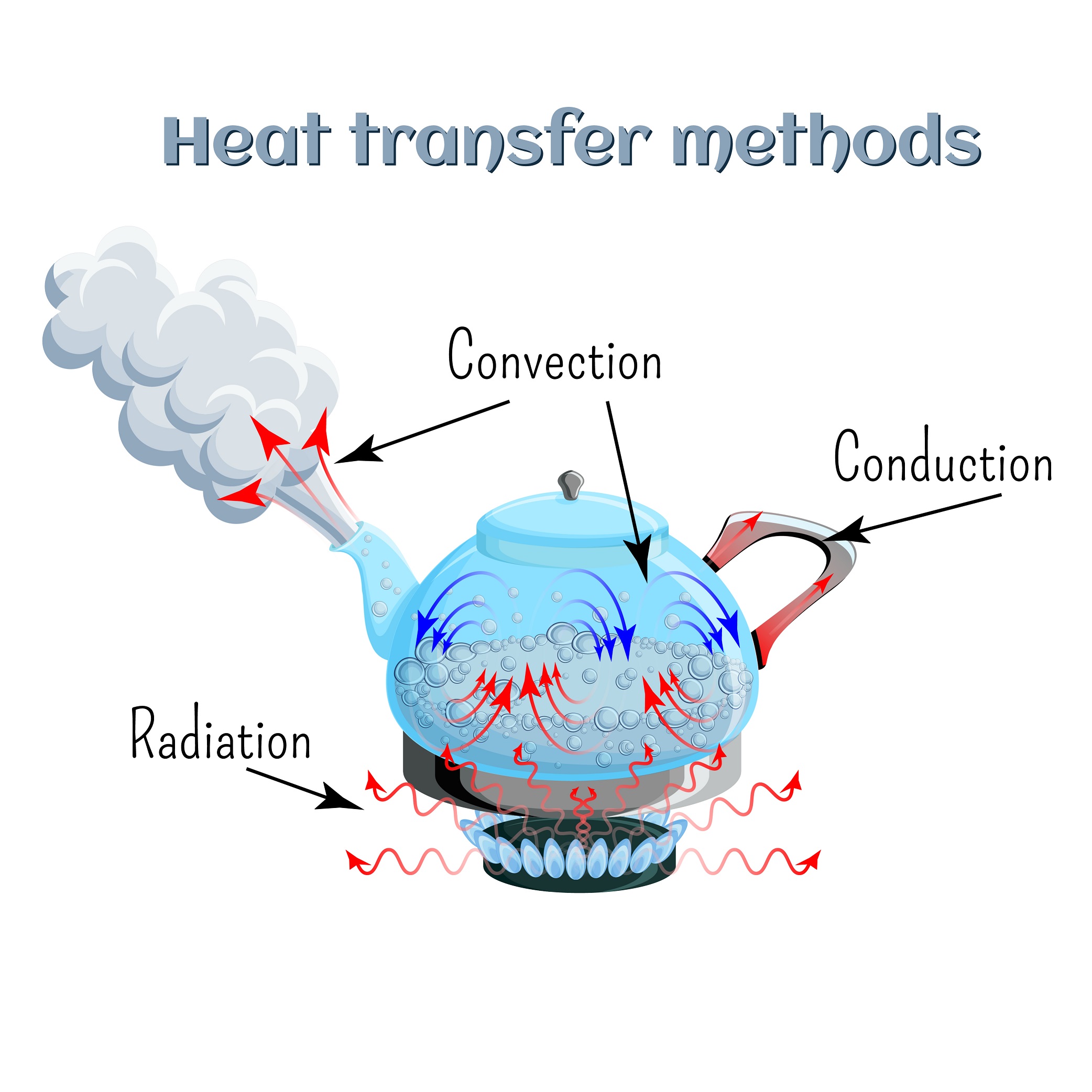 Heat Transfer Conduction Convection Radiation Example - vrogue.co