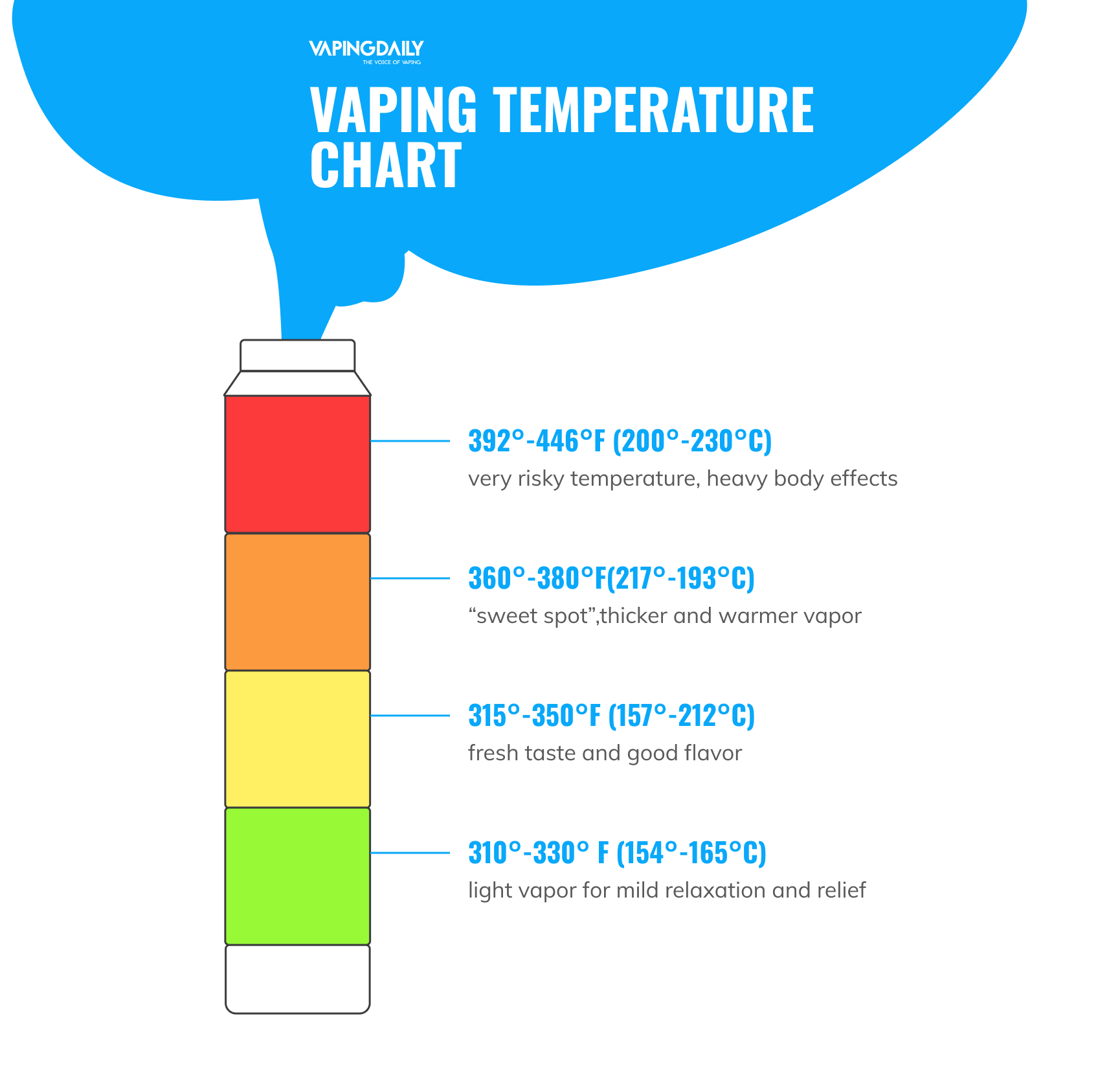 vaping-temperature-chart