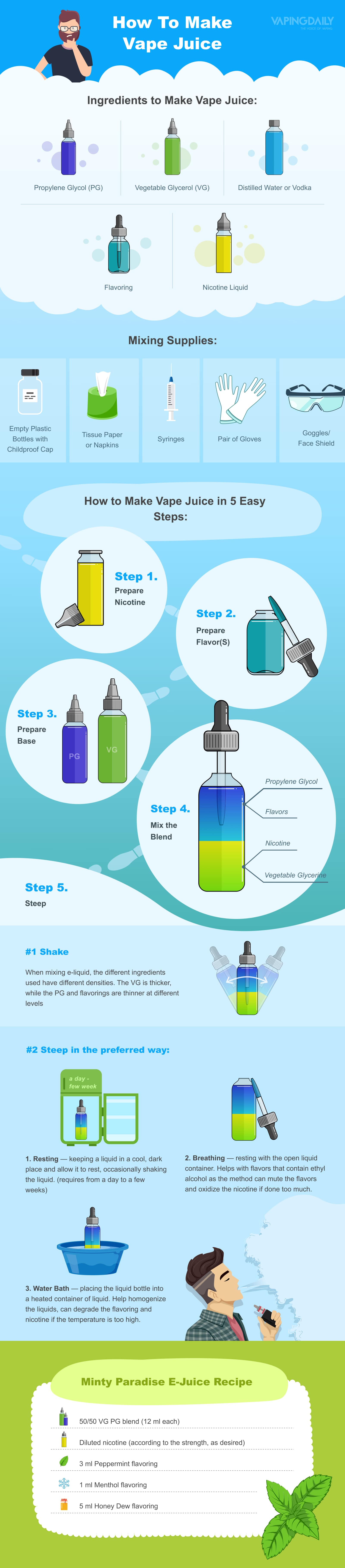 How to Make Vape Juice, DIY E-Juice