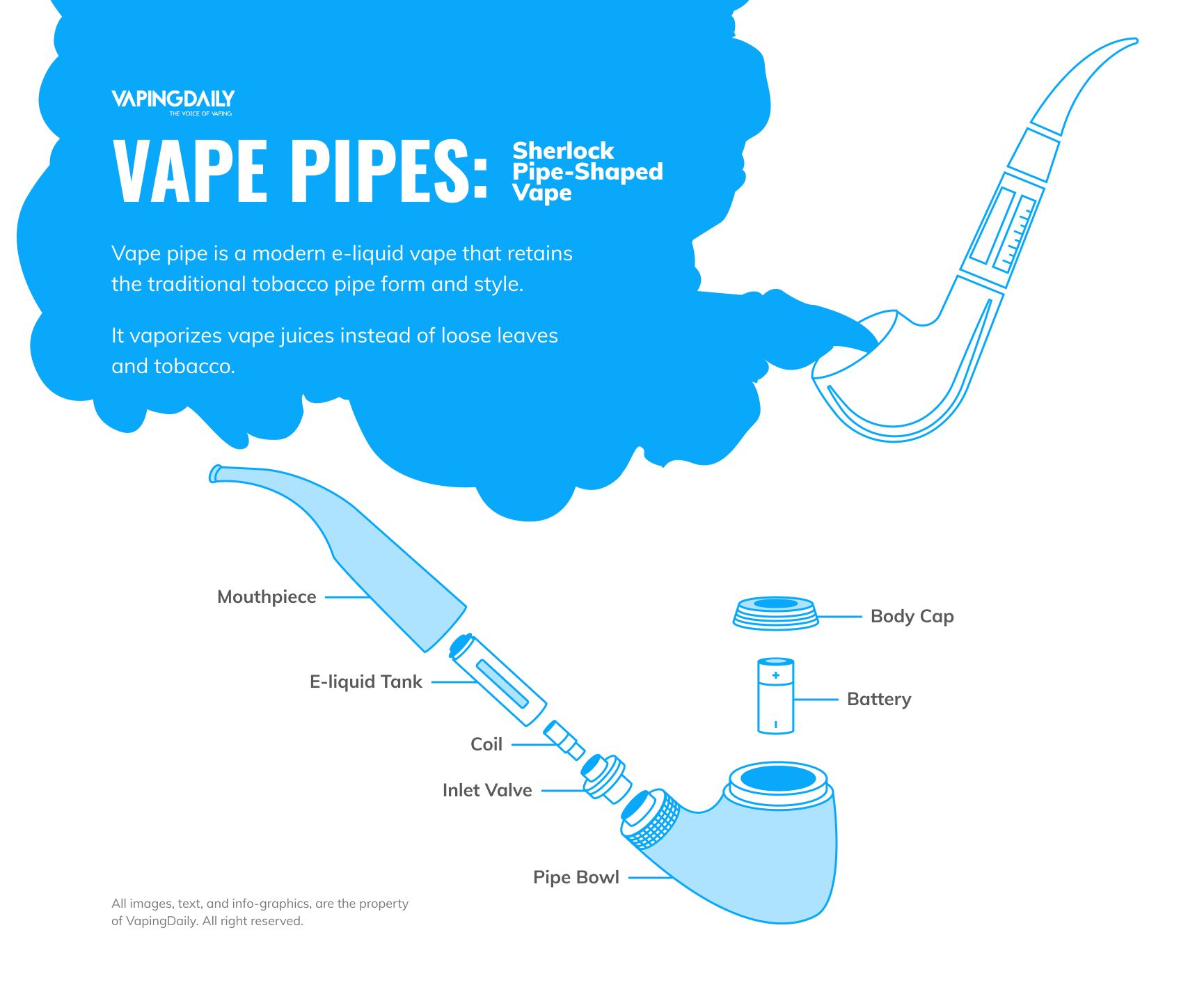 Vape Pipes and sherlock pipe-shaped vapes