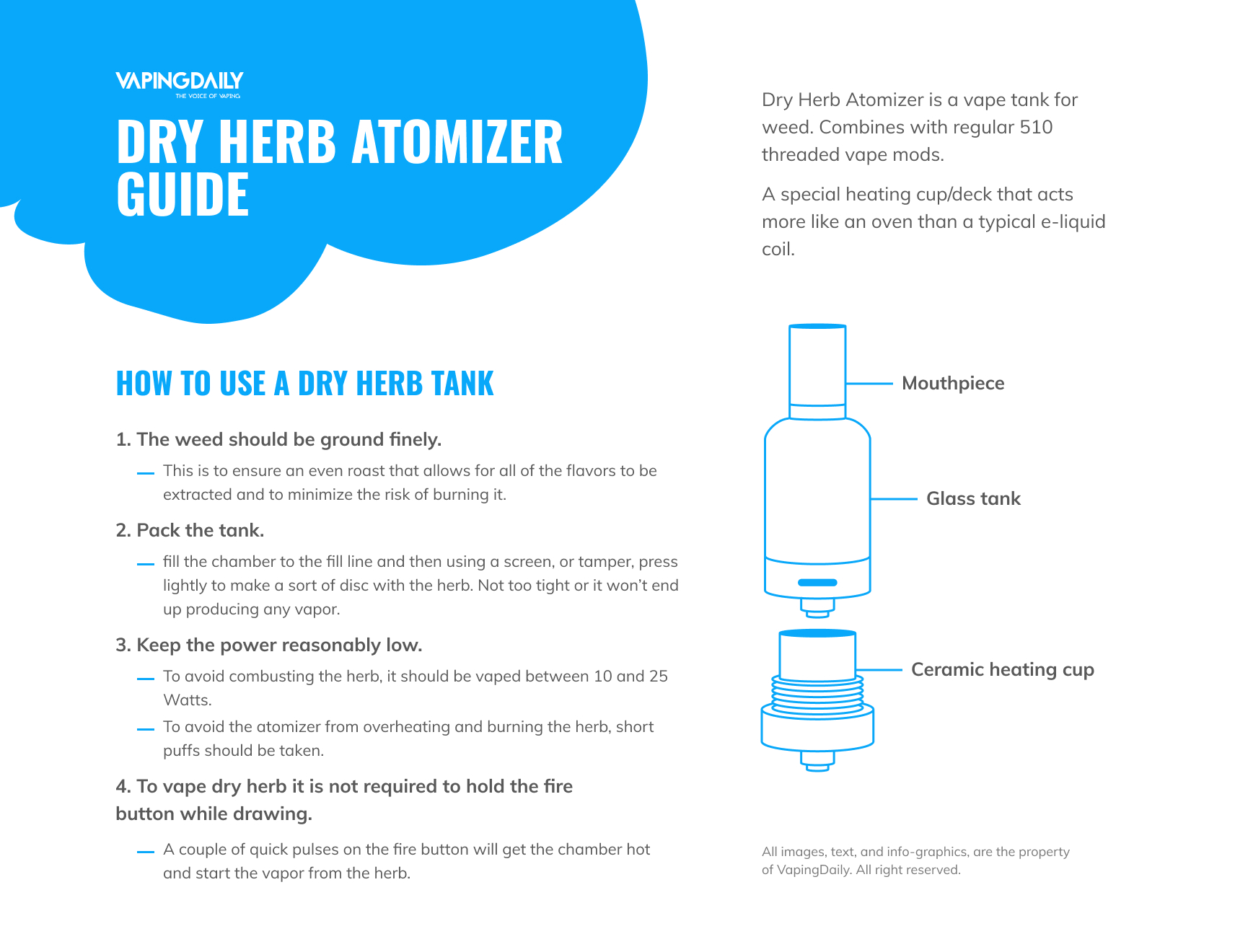 Dry Herb Atomizer Guide Infographic