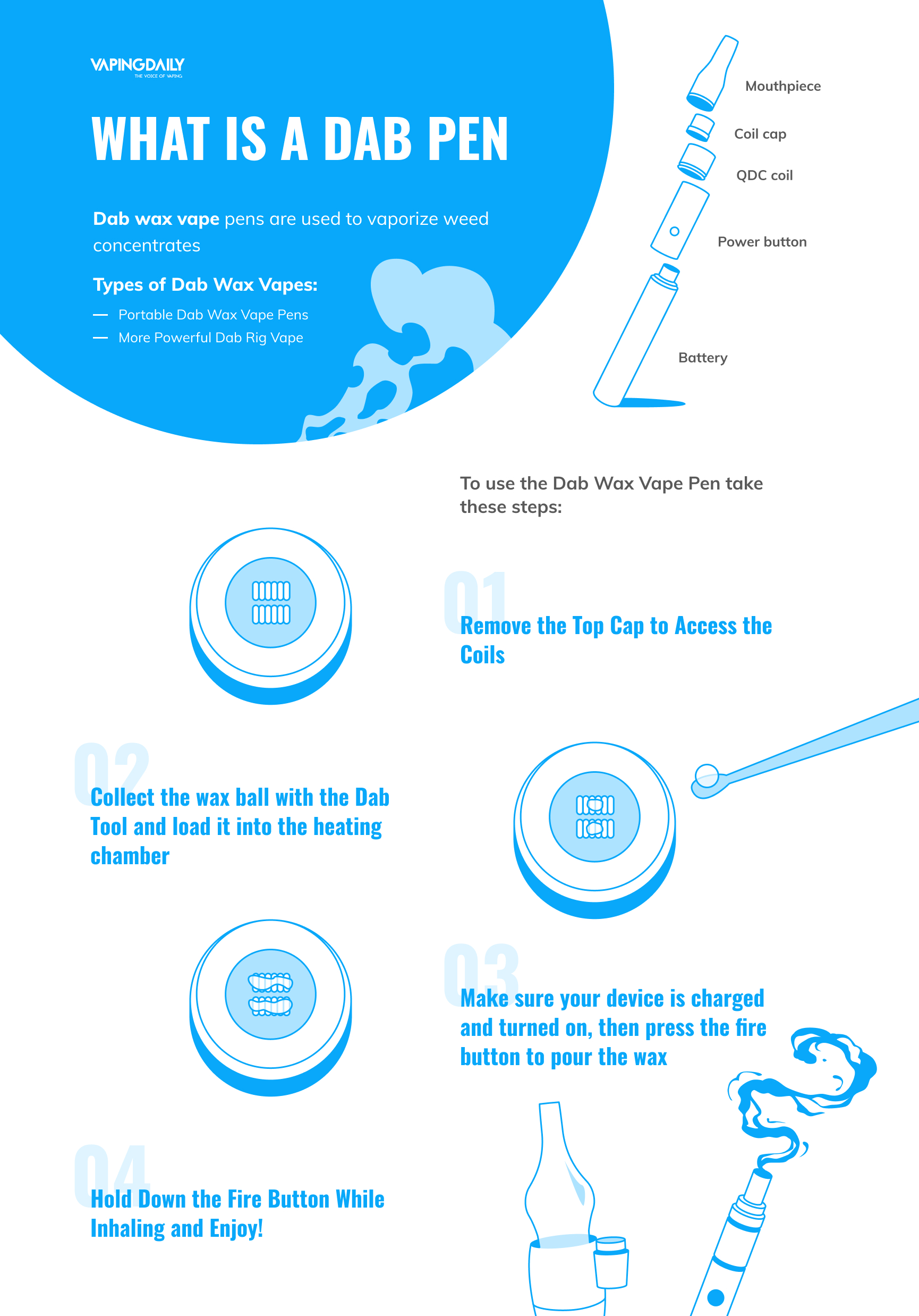 What Is a Dab Pen Infographic