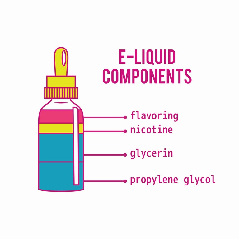 E-liquid components