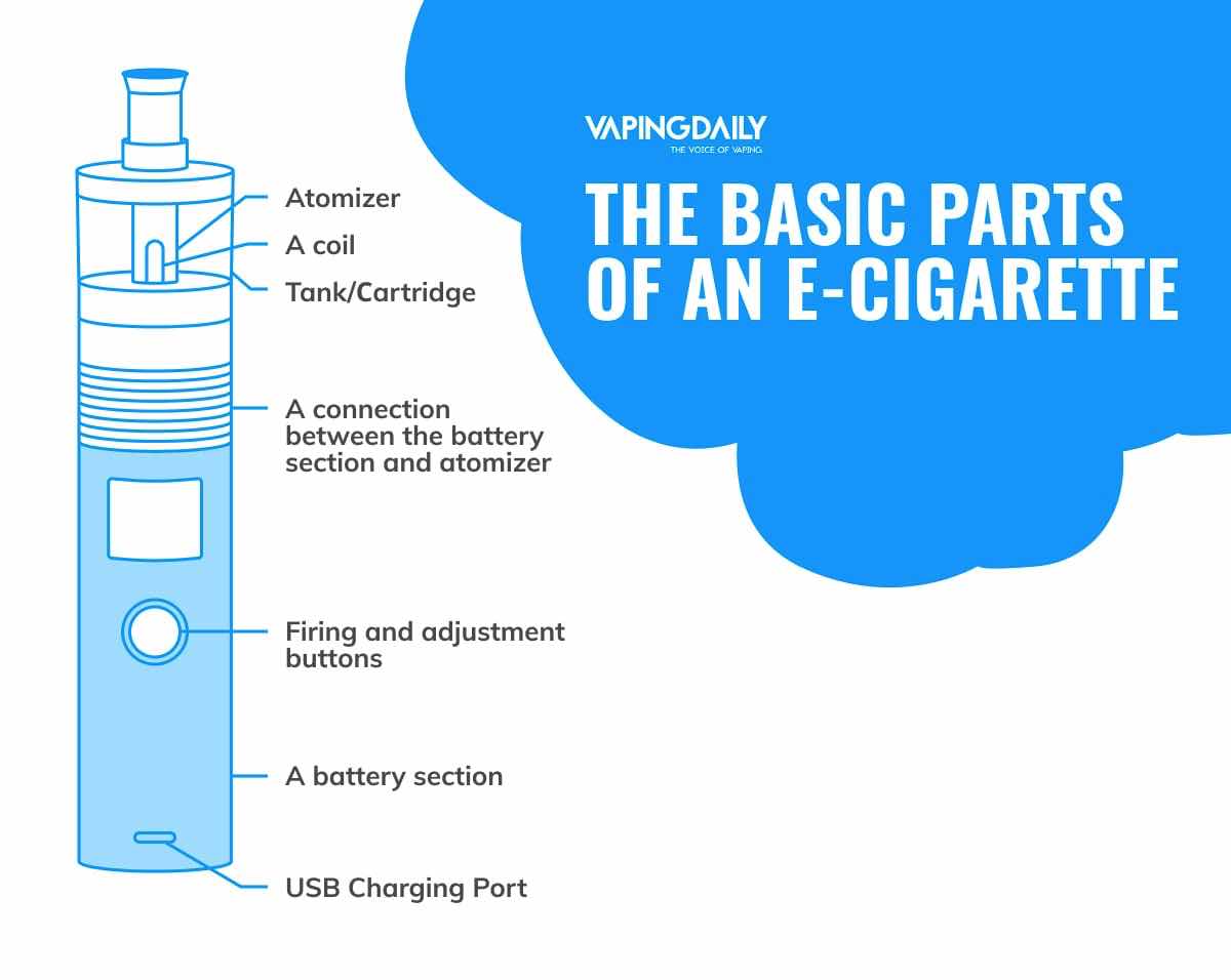 The Different Parts of a Vape