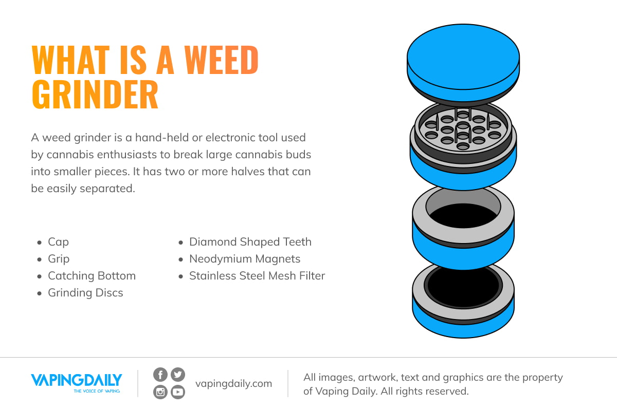 What is a Weed Grinder
