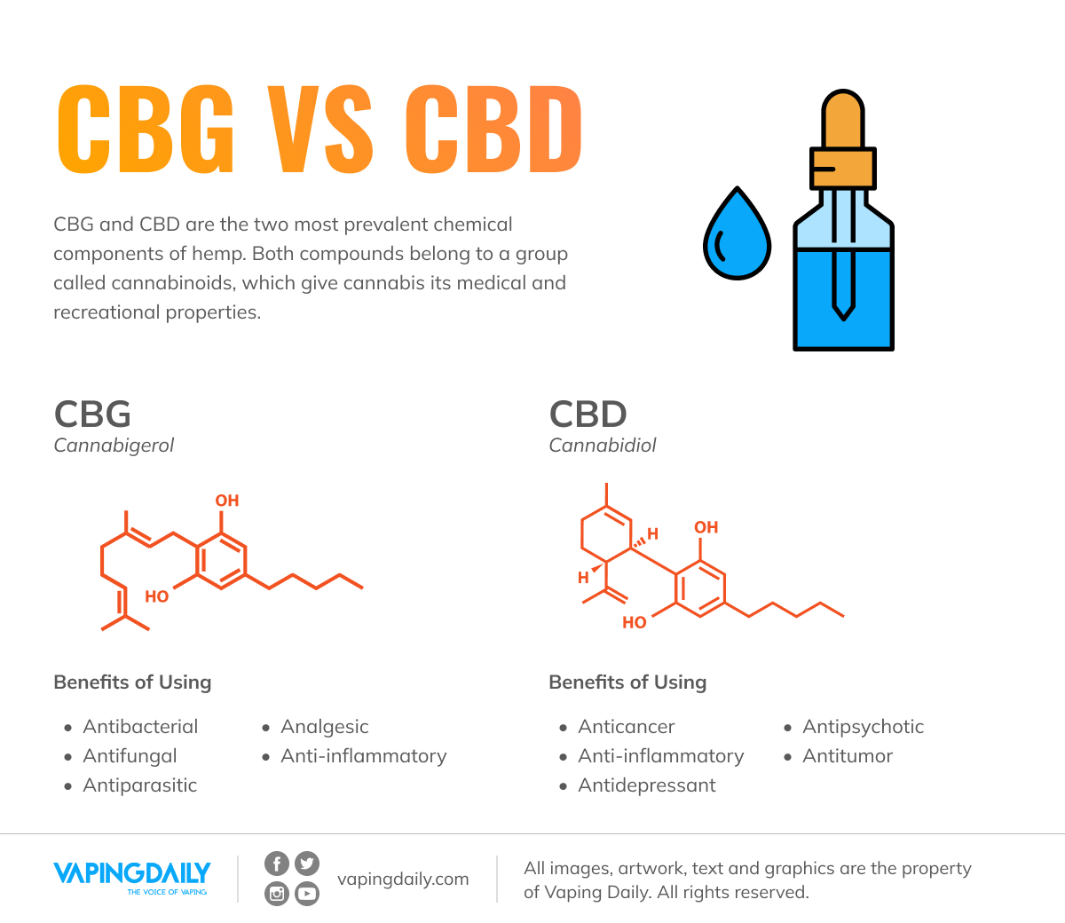 CBG vs CBD