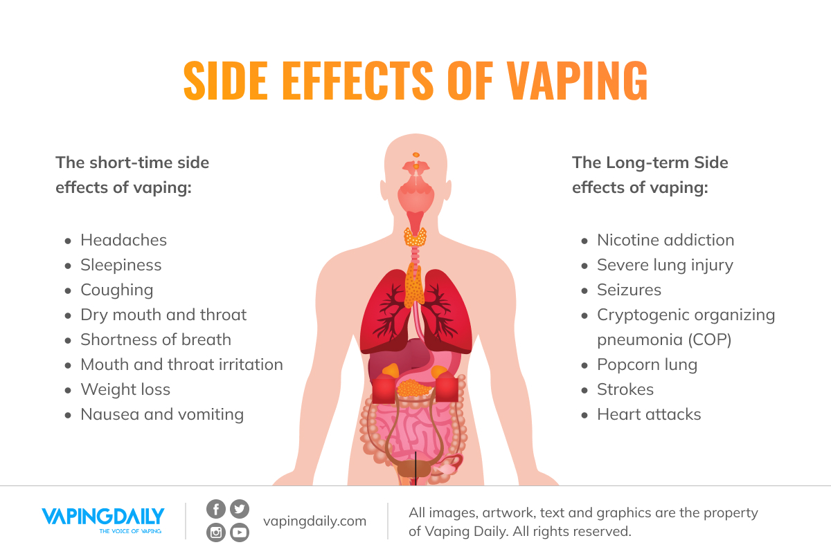 Side Effects of Vaping