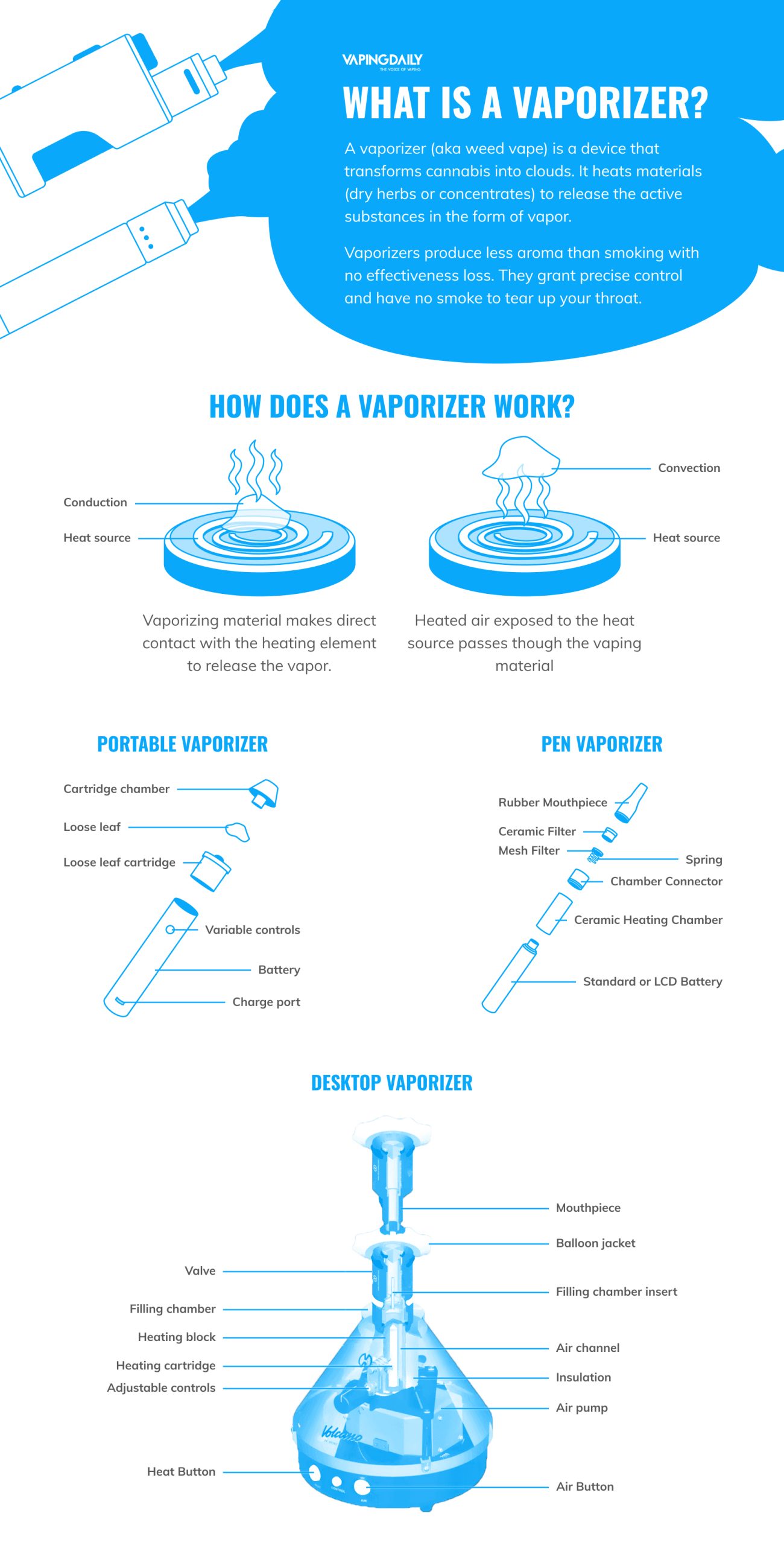 What Is a vaporizer_